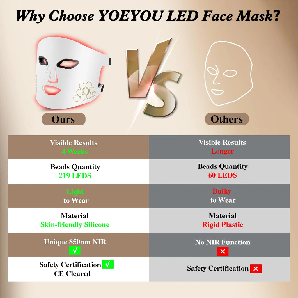 LED Face Mask Light Therapy
