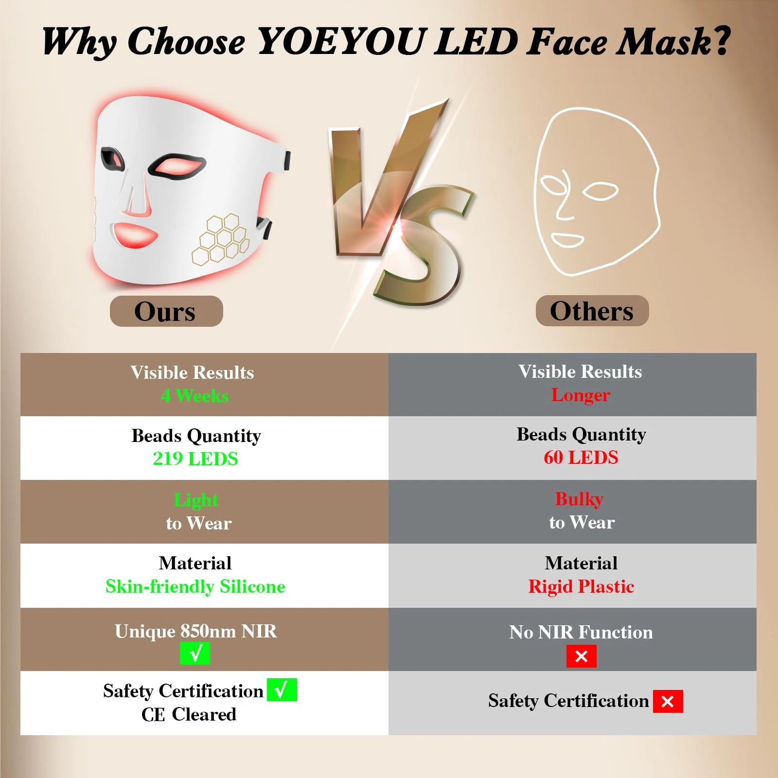 LED Face Mask Light Therapy
