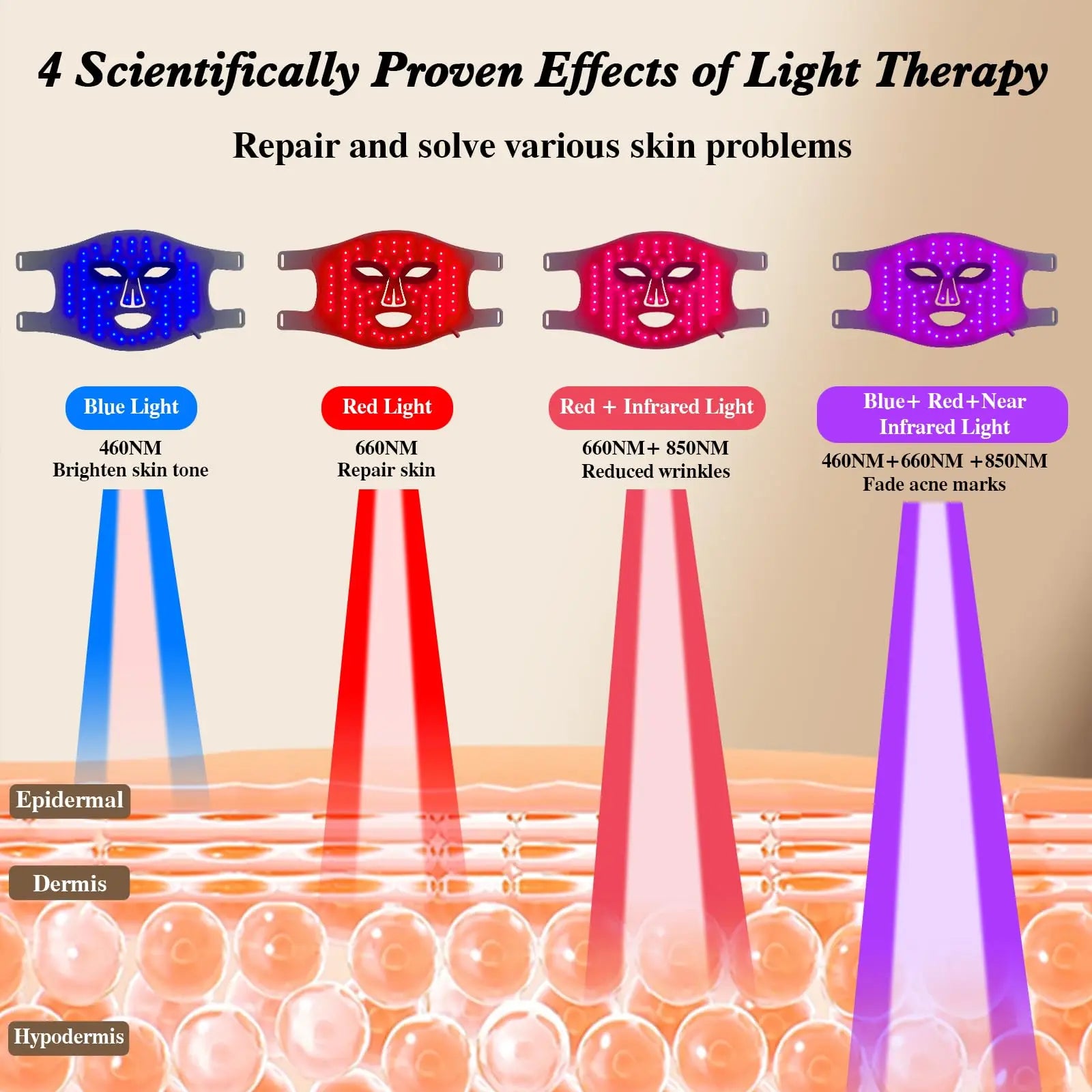 LED Face Mask Light Therapy